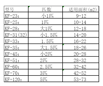 元谋空调维修